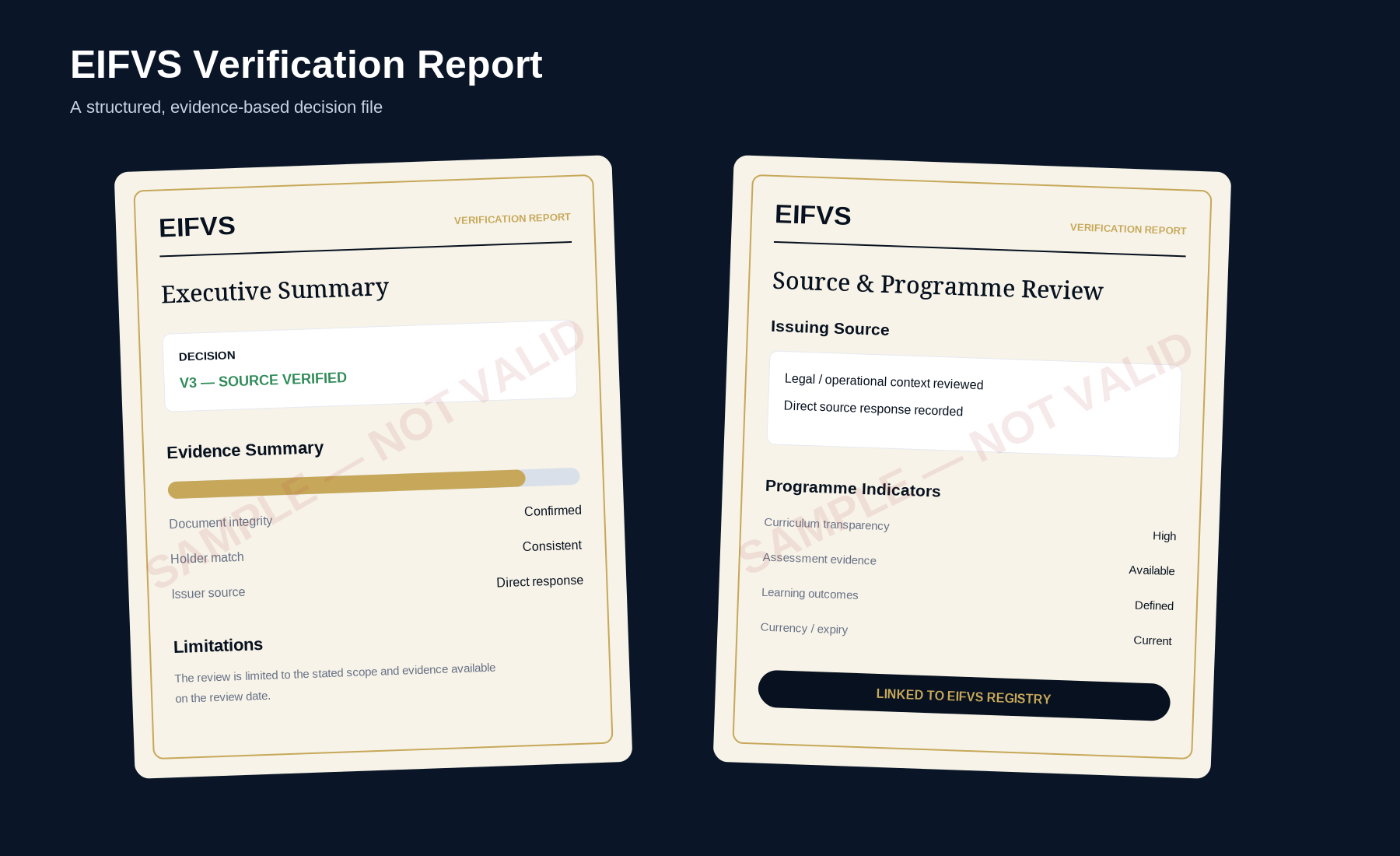 Sample EIFVS Verification Report pages